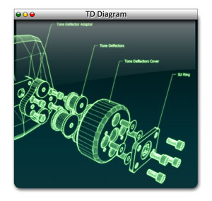TD Diagram