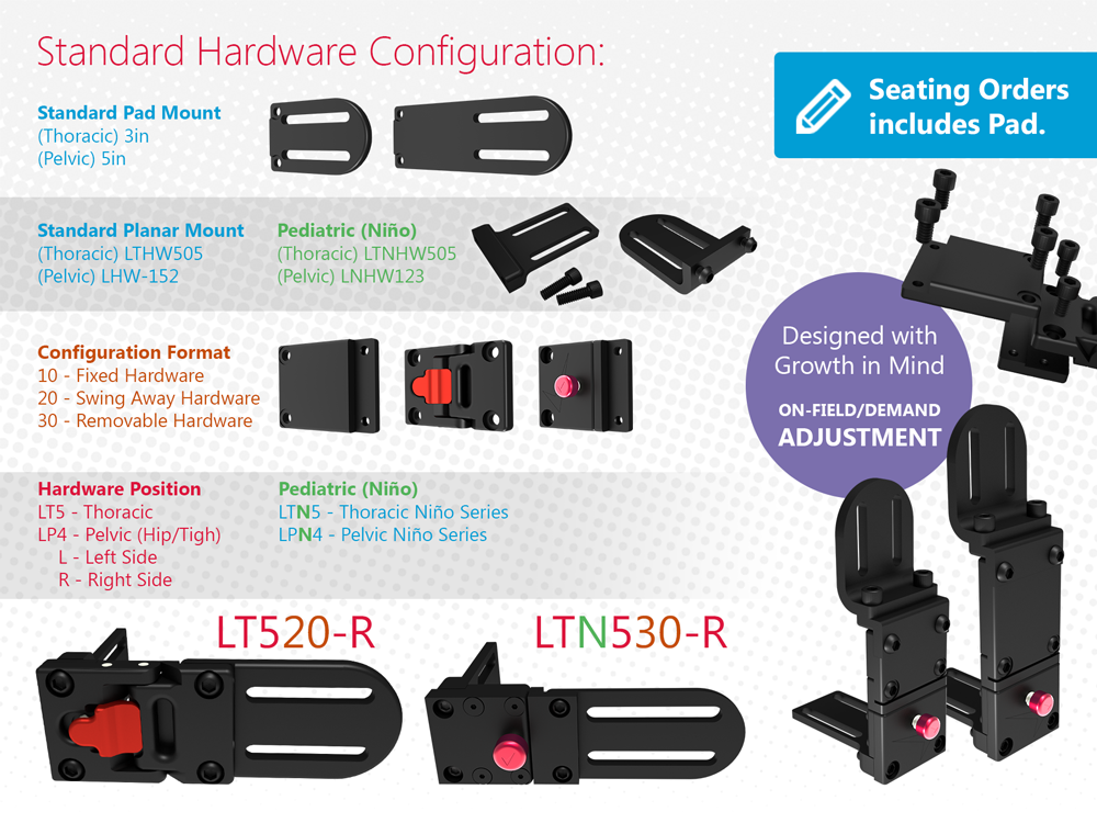 Pelvic (Hip/Thigh) Modular Hardware Stealth Products, LLC.